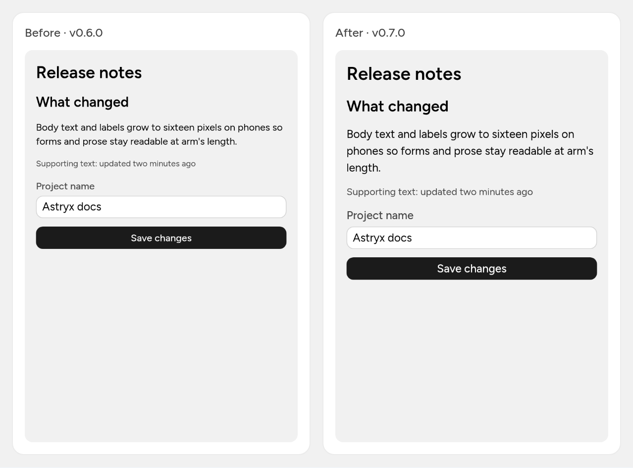 The same phone screen before and after. Before, the body paragraph, supporting line, field label and button label are small and the paragraph fits in two lines. After, body text and labels are larger and the paragraph wraps to three lines; the headings grow slightly, and the input text stays the same size.